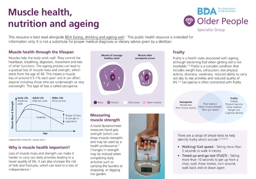 Strength For Life (@strength4_life) on Twitter photo 💪💪Muscle health, nutrition and ageing
#StrengthSavesLives
Great resource by <a href="/BDA_Dietitians/">British Dietetic Association</a> 💪💪Muscle health, nutrition and ageing
#StrengthSavesLives
Great resource by <a href="/BDA_Dietitians/">British Dietetic Association</a>