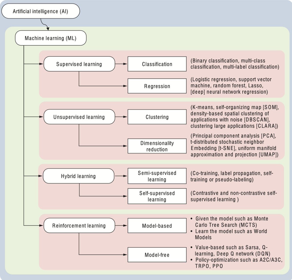 Dr.Veron tweet media