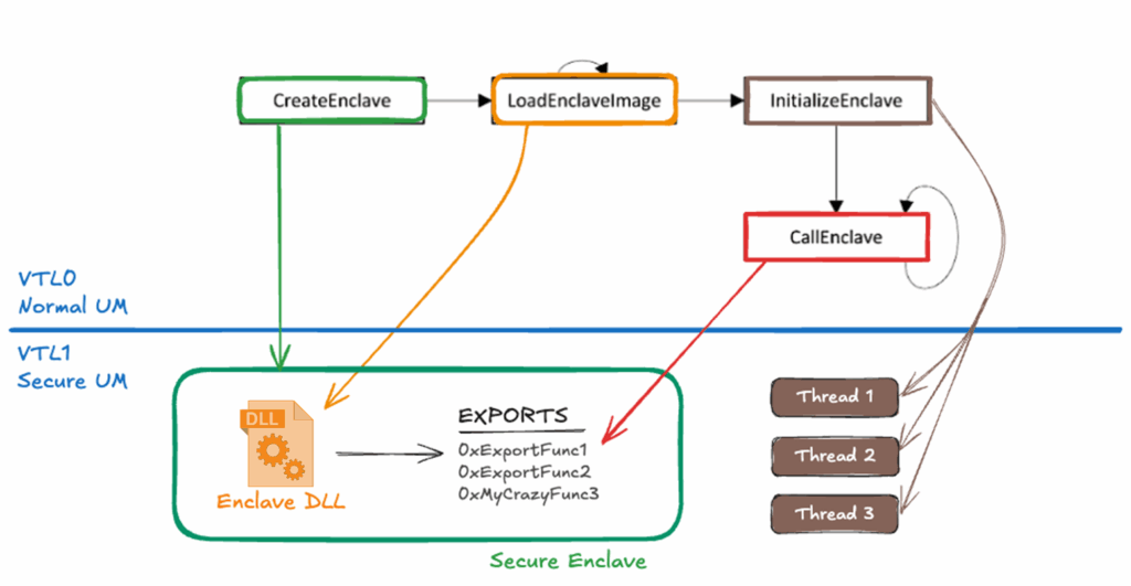 SEKTOR7 Institute tweet media