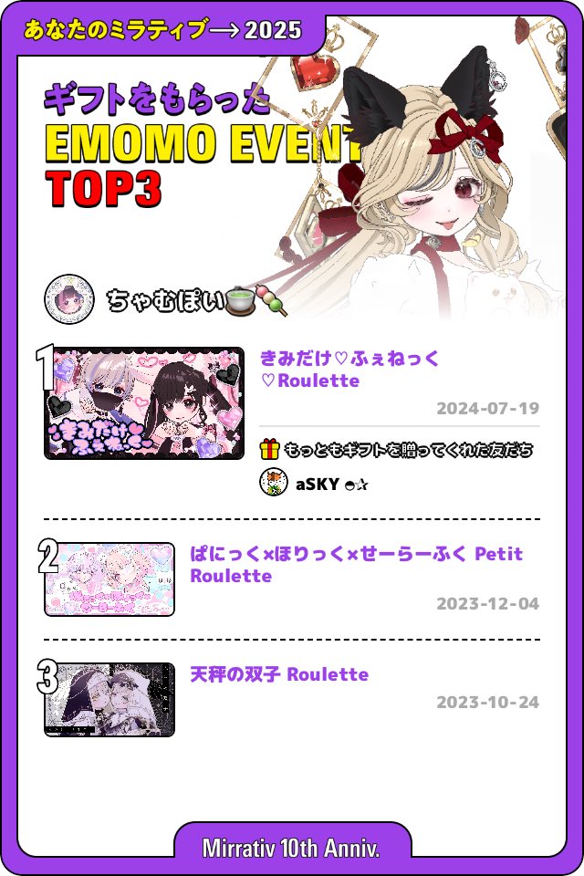 みらちぶがんばてたんだなあ
エモモイベント好みがわかり易すぎてしぬ