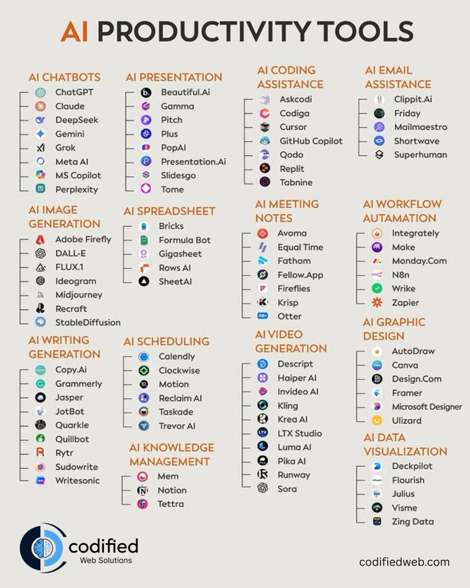 CodifiedWeb's tweet image. AI is transforming productivity!
From chatbots to design & automation — there’s an AI tool for everything.
Which one’s your favorite?
#AI #AITools #FutureOfWork #Productivity #Innovation