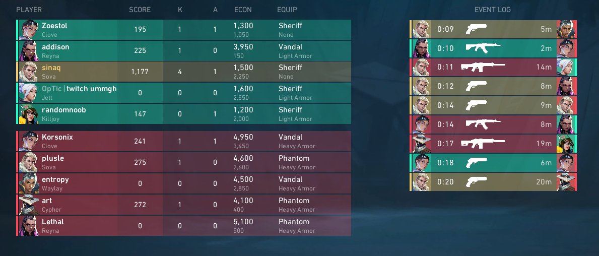 feels good to be the most clutch player to ever touch game 1v4 after 1v4 after 1v4 after 4k etc (all today)
