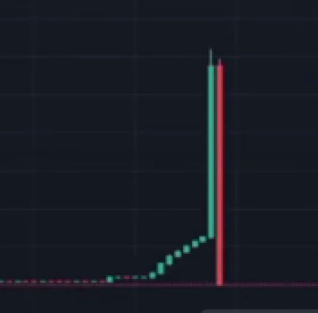 Minutes after buying into $YZY coin