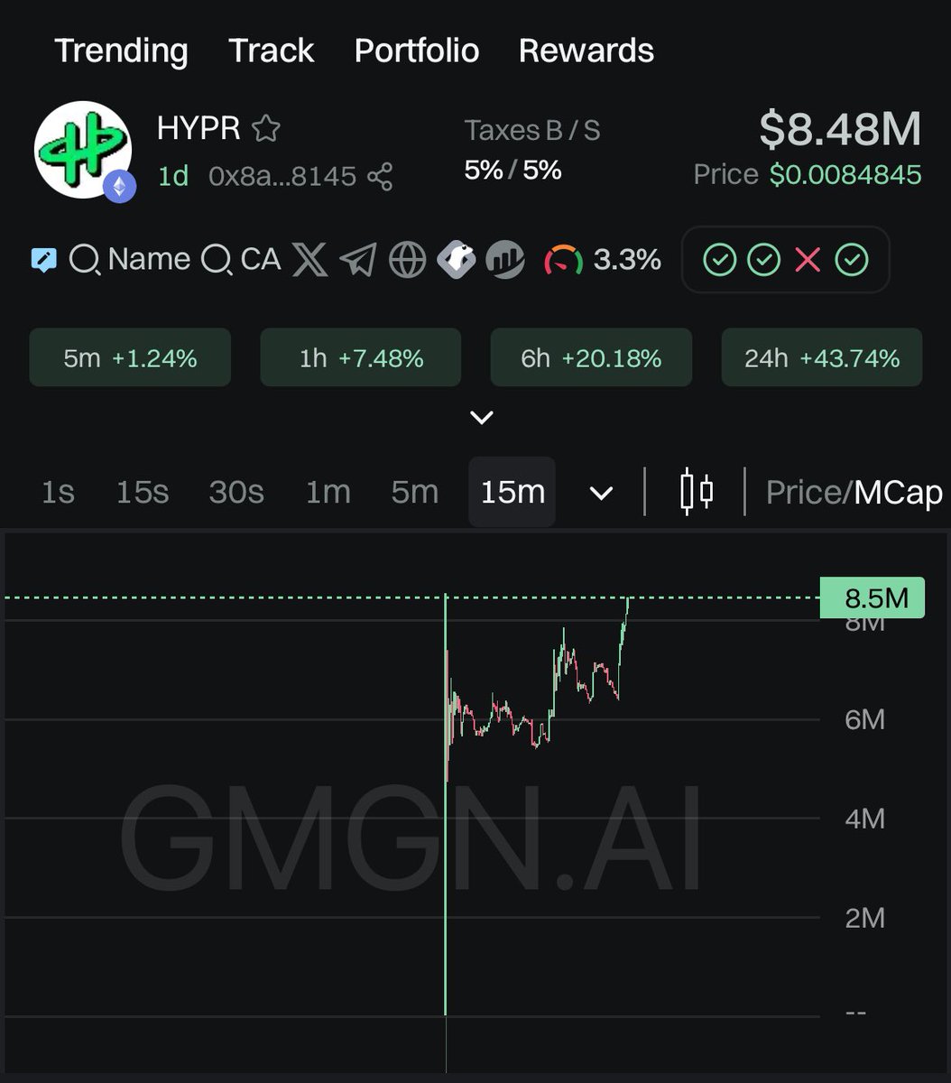 New ATH for $Hypr!
We are still early!