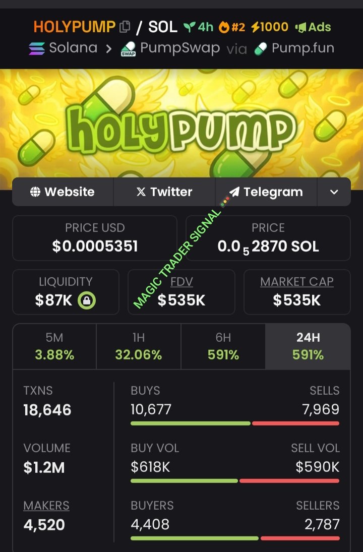 Magictradersig's tweet photo. #HOLYPUMP Spotlighted at $8.9K To $535K Mcap in my alpha Tg.⚡⚡⚡
Follow+DM to join my Private TG
The gain is massive bro, don't dull there's no need to wait cause we're celebrating 🎉 🎇 🦅 🎇
CA:2AKUd6VZATQupboaTN6ntUzTekd7CWHTUNhcu2xPpump
#Holypump #solana #memecoin https://t.co/U15ZYNUpDD