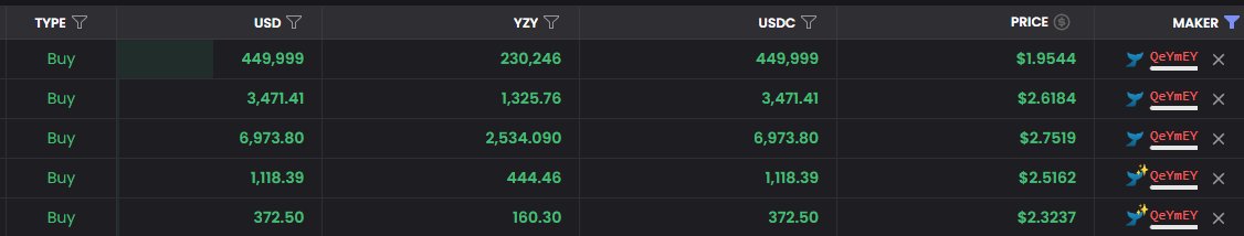 Bro did some test transactions before saying "fuck it"