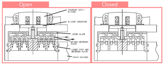 Actuators_MDPI's tweet image. #Article
📜 Three-Dimensional Pulsating Flow Simulation in a Multi-Point Gas Admission Valve for Large-Bore CNG Engines
by Soo-Jin Jeong and Seong-Joon Moon
mdpi.com/2076-0825/13/1…
#solenoidoperatedgasadmissionvalve #ComputationalFluidDynamics
#dynamicmeshtechnique #waveaction