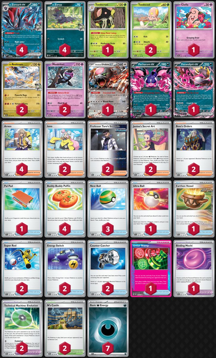 シニアの絶対王者🇧🇷Gabriel Fernandezさんのデッキは、兄Vinícius