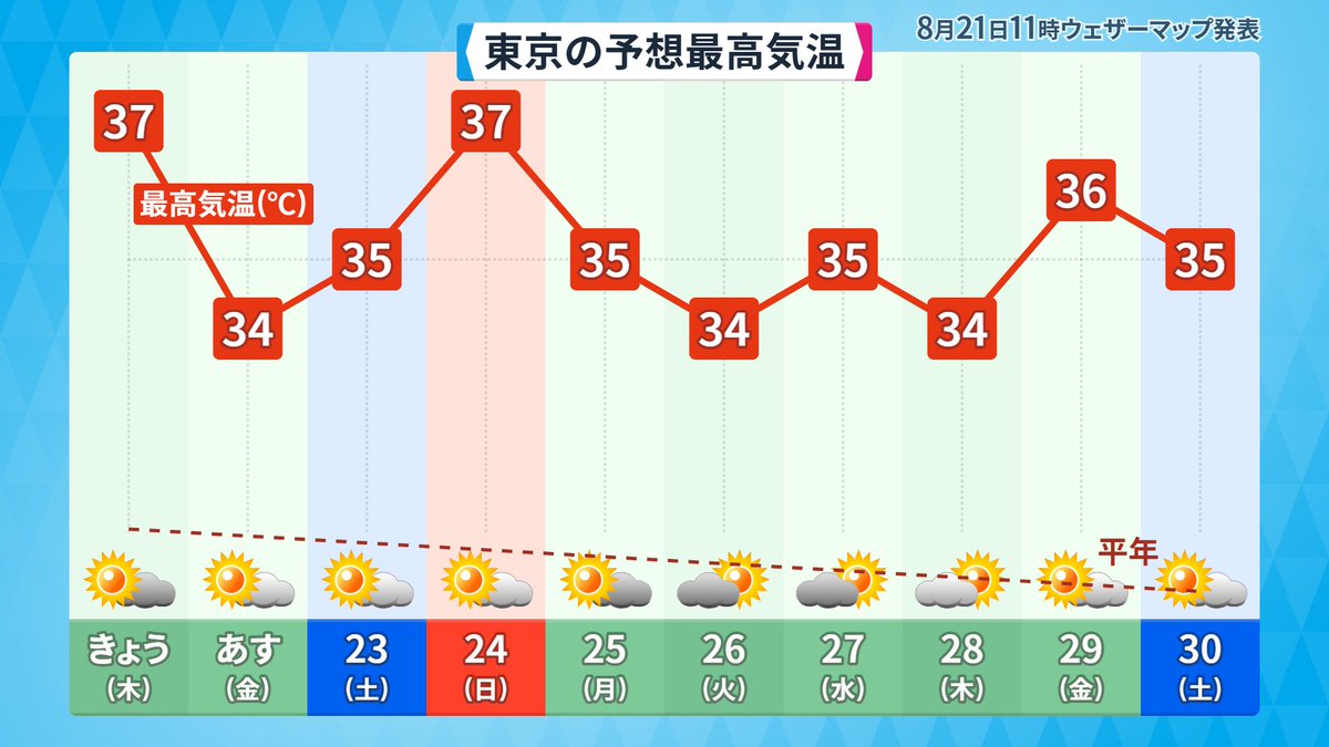 makotokawazu's tweet photo. 最後の花火になっても真夏のピークが去らない件 https://t.co/O04Ec4CQ0p