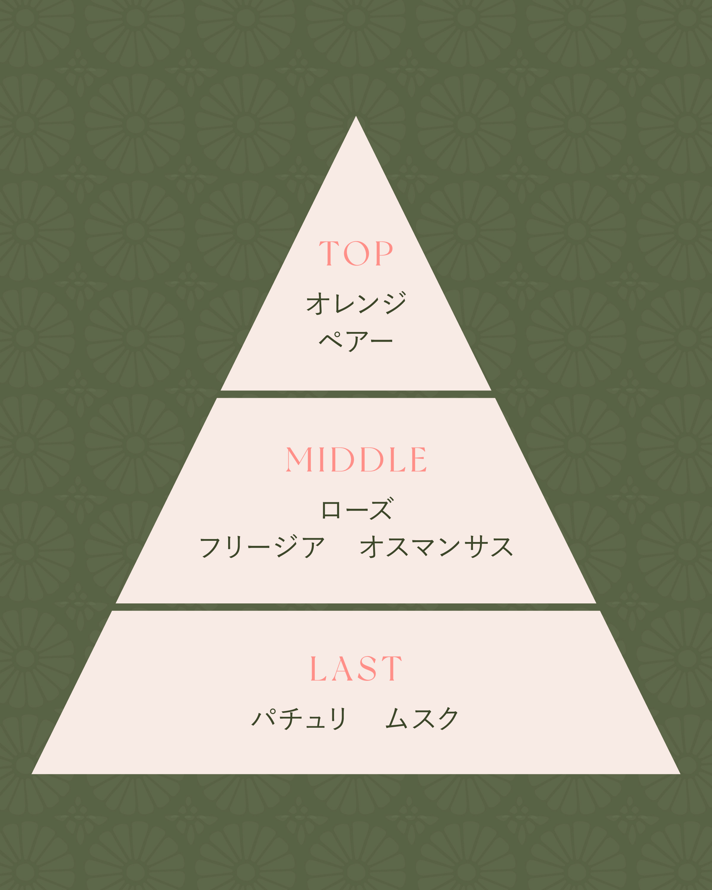 おさば（ぶろこりの森在住） (@saba038) / X