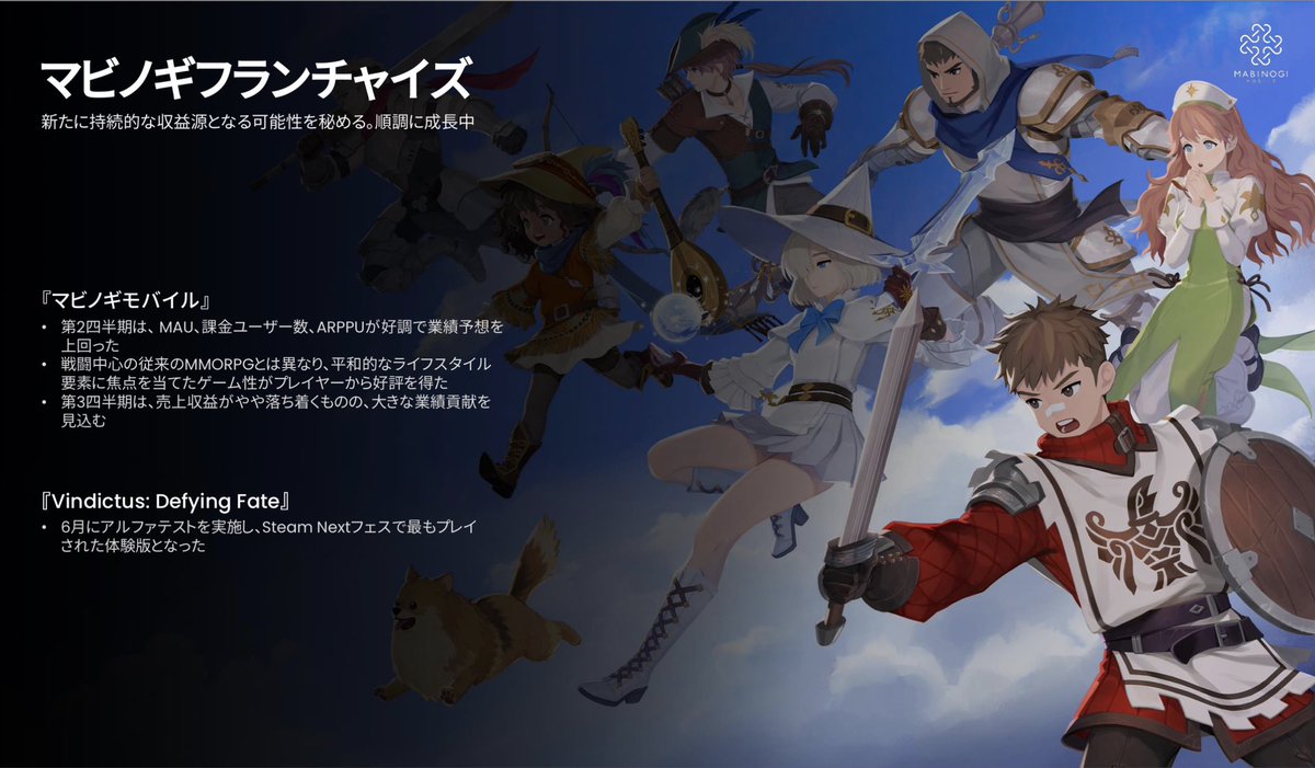 Mabinogi Mobile Fansite(瑪奇 Mobile 資訊、マビノギモバイル情報) tweet media