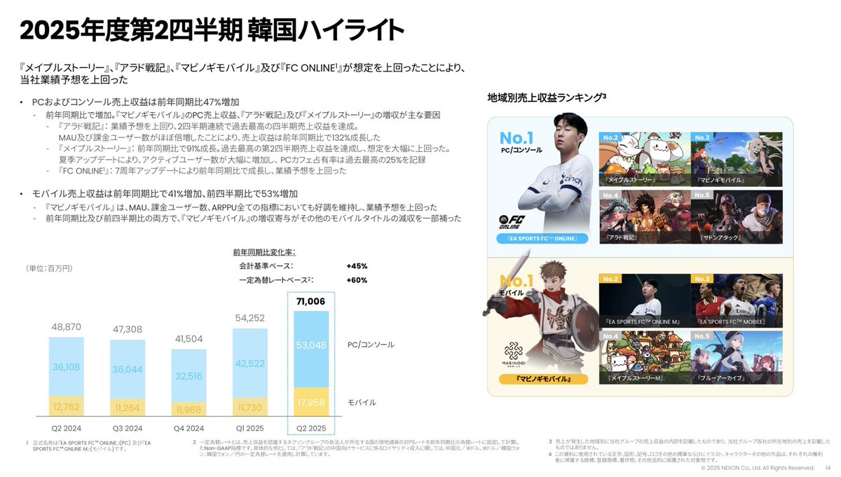 Mabinogi Mobile Fansite(瑪奇 Mobile 資訊、マビノギモバイル情報) tweet media