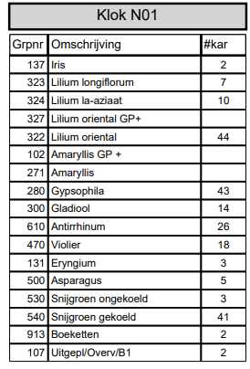 Goedemorgen aanbod #Klok1 🌻🌺🌹