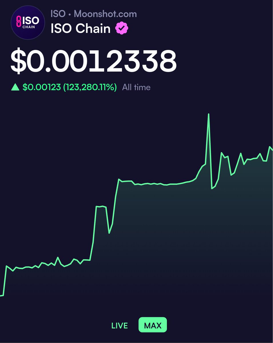 BarkleyCoin's tweet photo. Next one hopefully https://t.co/Lq4OxuCcSZ https://t.co/BH1mRX7Nlv