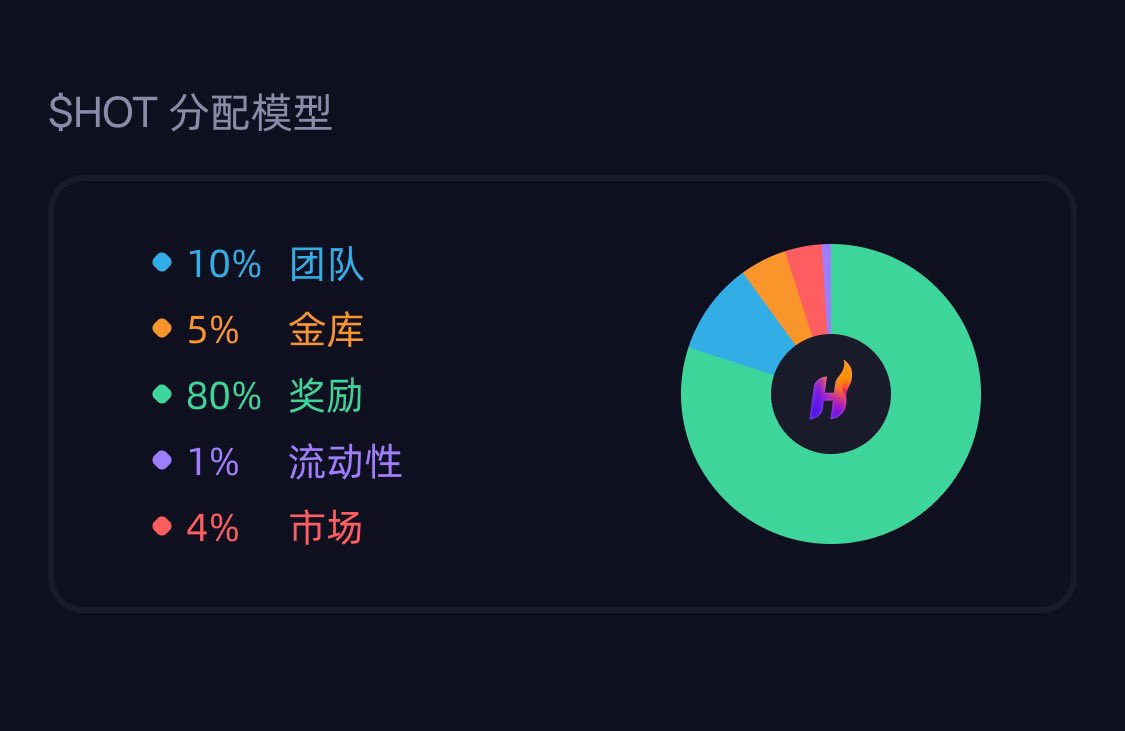 必须站出来了！

<a href="/heavendex/">heaven</a> 是Solana生态里仅存的光Light.

<a href="/hotfunsaga/">Hot.fun🔥</a> 将在9月份完整亮相最全形态，用🔥照亮每一寸战壕，拯救一切属于你的美好。

CA:
Hotwre2JZQRayrUcw3iYj7tSj3HTSpbNiX8U3TsvuFUN

还没有添加任何流动性。预计24小时内，先把🔥点燃。