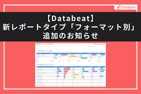 databeat_agito's tweet photo. 広告レポート自動化ツール「Databeat」にて、新しいレポートタイプ「フォーマット別」をリリースいたしました。今回追加となった新レポートタイプ「フォーマット別」は、YouTube広告の広告フォーマット別、Facebook広告の配置別の切り口でのレポーティングも可能となっております。#広告レポート自動化 https://t.co/HsPswLRPSn