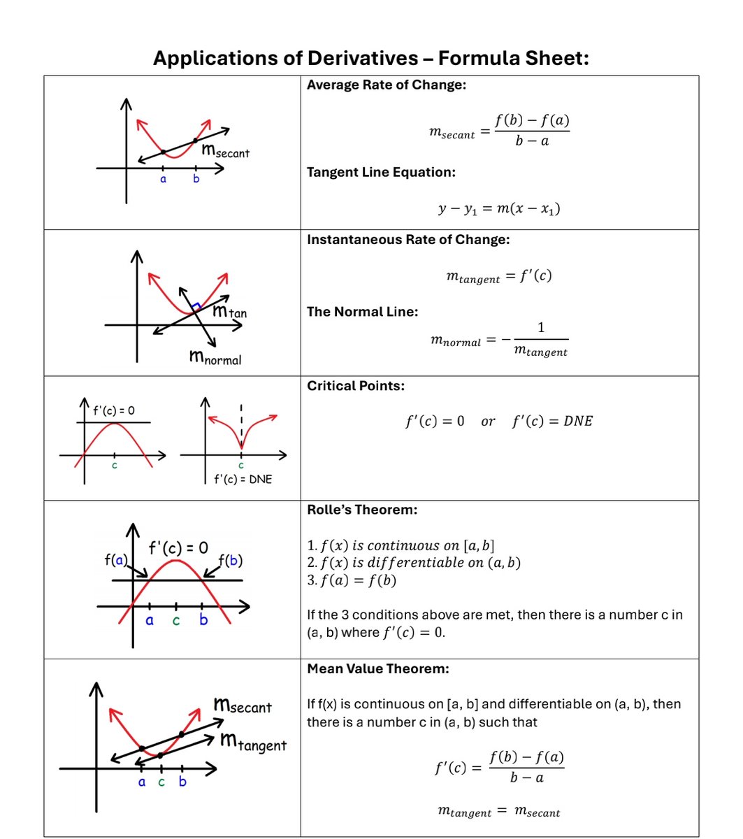 MathsWith_Sam's tweet image. Applications of Derivative Formula Sheet ♾️ 1
Follow to get More Like this 😊👍