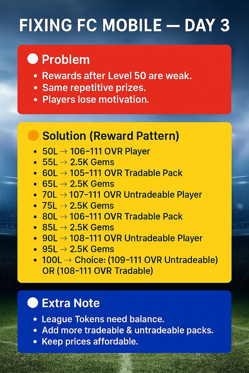 ui_parth's tweet photo. They changed nothing not even a single ovr plus in League rewar aster 50 level #boycottFCmobile #boycottfc #fixfcmobiel
@abhayv5545 @Akash62455881 @99rkreddy @Beckclips01 @Enzo9CFC @EASPORTSFC @FirstHalfYT @KJavierFM @EAFCUniverse24 https://t.co/dbZVouEYxQ