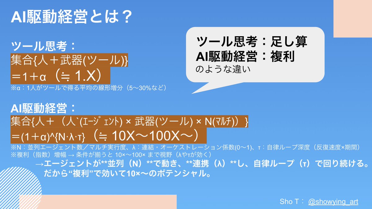#2025年
昨日の #AI駆動経営 のスライドです。（1/4）
AI駆動経営は、「AIをエージェント(人`)として見る → AIがツール(武器)を使う → 武器を使うAI(人`)をマルチエージェント化も → それらと連携する人間 → その集合がAI駆動経営」

ツール思考→人がツール(AI)を使う（1.X）
AI駆動経営→10X〜