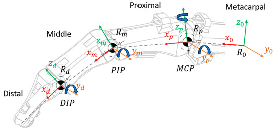 Actuators_MDPI's tweet image. #Article
📜 Neuroadaptive Control of a Continuum Robot for Finger Rehabilitation
by Gazi Akgun, Erkan Kaplanoglu and Gokhan Erdemir
mdpi.com/2076-0825/13/1…
@UTChattanooga
@MDPIEngineering
#continuumrobot #fingerrehabilitation #therapeuticexercise #wearablerehabilitationsystem