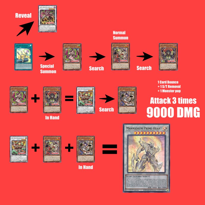 freeagle22's tweet photo. I found a Killer Tune combo that can OTK your opponent under Nibiru. Some players testing the deck (myself included) struggled to finish the game quickly with this deck because their ATK is very low. Hopefully, this combo helps anyone looking for a reliable OTK

#yugioh #遊戯王 https://t.co/3YdzujBCan