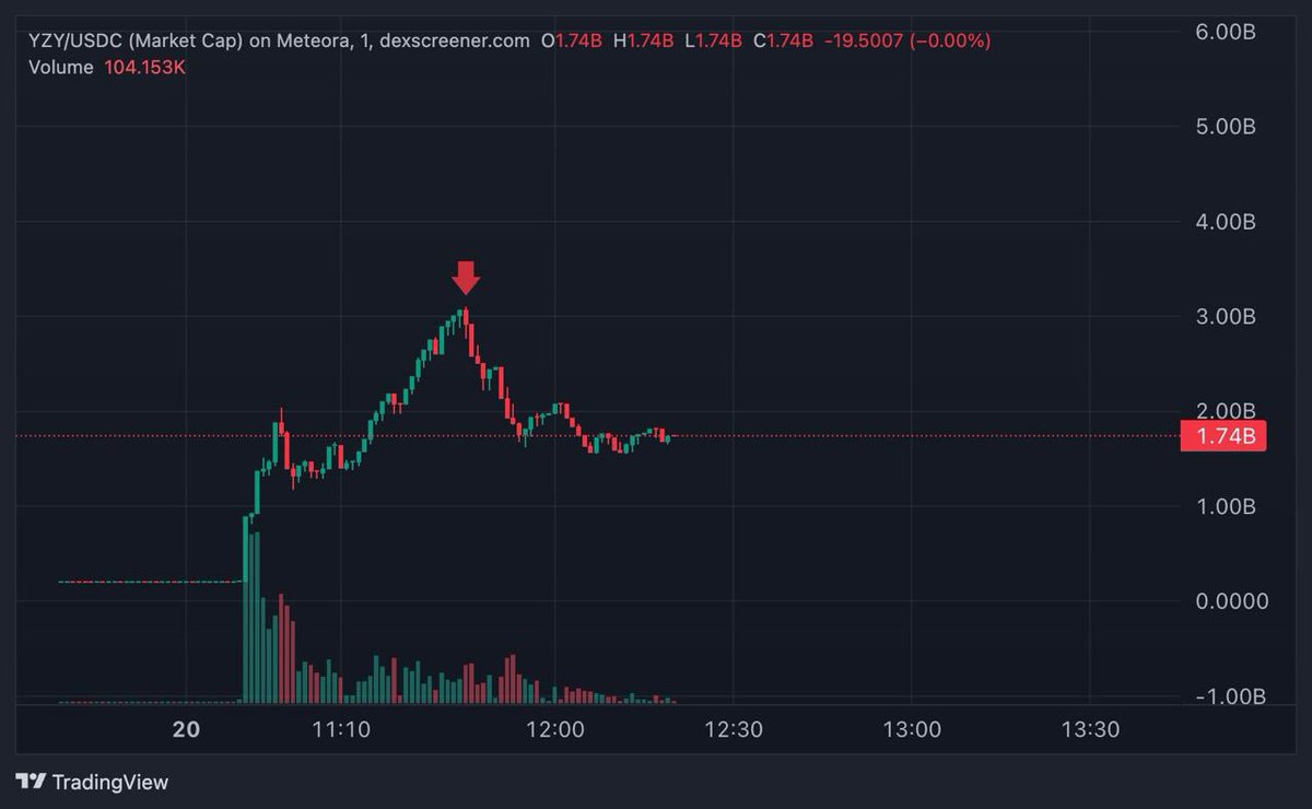 xipinfin's tweet photo. lmaooooooooo @imperooterxbt https://t.co/jeiotxLyG5