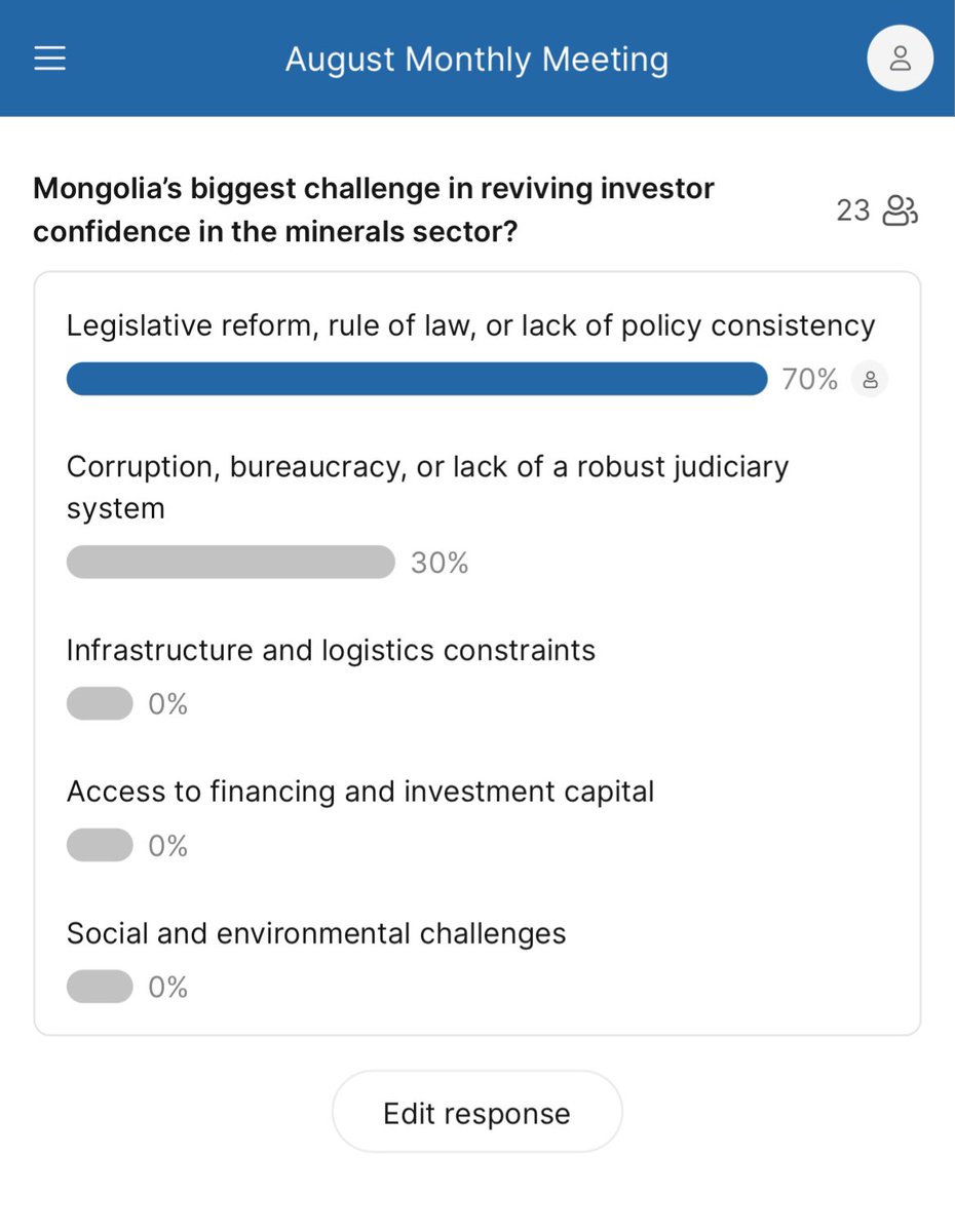 Хөрөнгө оруулагчдын итгэлийг эвдэж санаа зовоодог зүйл нь 
- эрх зүйт зарчим
- бодлогын тогтворгүй байдал

гэж Америк худалдааны танхимын гишүүд үзсэн бн