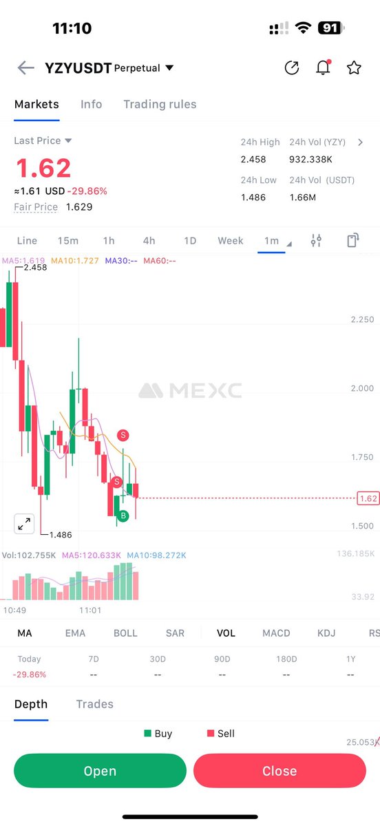 Trade $YZY futures on MEXC now, #MEXC0Fee is the first to support $YZY futures, don't miss the chance!!!
#MEXC0Fee