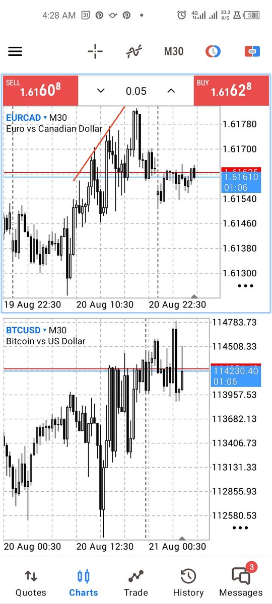 ForexTweeterer's tweet photo. Broke out eventually https://t.co/ElbYih3UEr