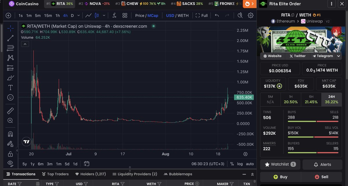 $RITA could run big.Heard some crazy rumors about it !

#SPX6900 $MARIE