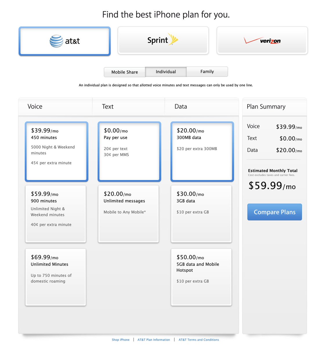 POV: you're buying an iPhone 5 on AT&amp;T in 2012

Source: Apple (2012)