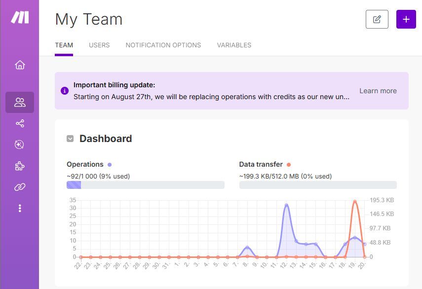 vync_ai's tweet image. Make.com update:
Ops → Credits from Aug 27, 2025 🚀

✅ 1:1 conversion (no action needed)
✅ Free plan = 1,000 credits/month
✅ Basic modules = 1 credit
⚡ AI/complex = dynamic credit cost

Transparent, usage-based billing is here.
Optimize your workflows today!