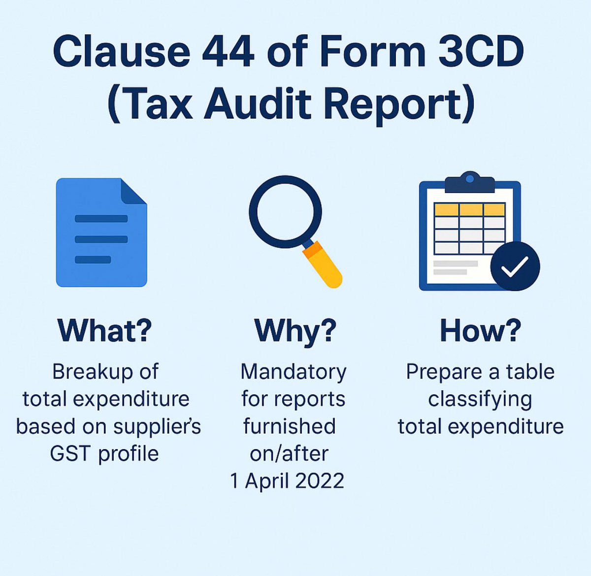 CAJSPawar's tweet image. Clause 44 of Form 3CD 🔎
Tax audit reports (from AY 22-23) must disclose total expenditure split by supplier type:
✔️ GST Registered–Exempt/Nil, Composition, Other
✔️ Unregistered
❌ Exclude salaries, securities, money items

A must-watch for #CAs&amp;amp; #CFOs!

#TaxAudit #Form3CD #GST