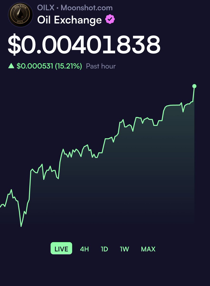 🔥 SLICED through $3M market cap like butter! 🧈🚀
OILX is on the MOVE in a BIG way ⛽
$5M next? … or are we shooting for $6M? 🌙💎
#OILX #Crypto #Moonshot
