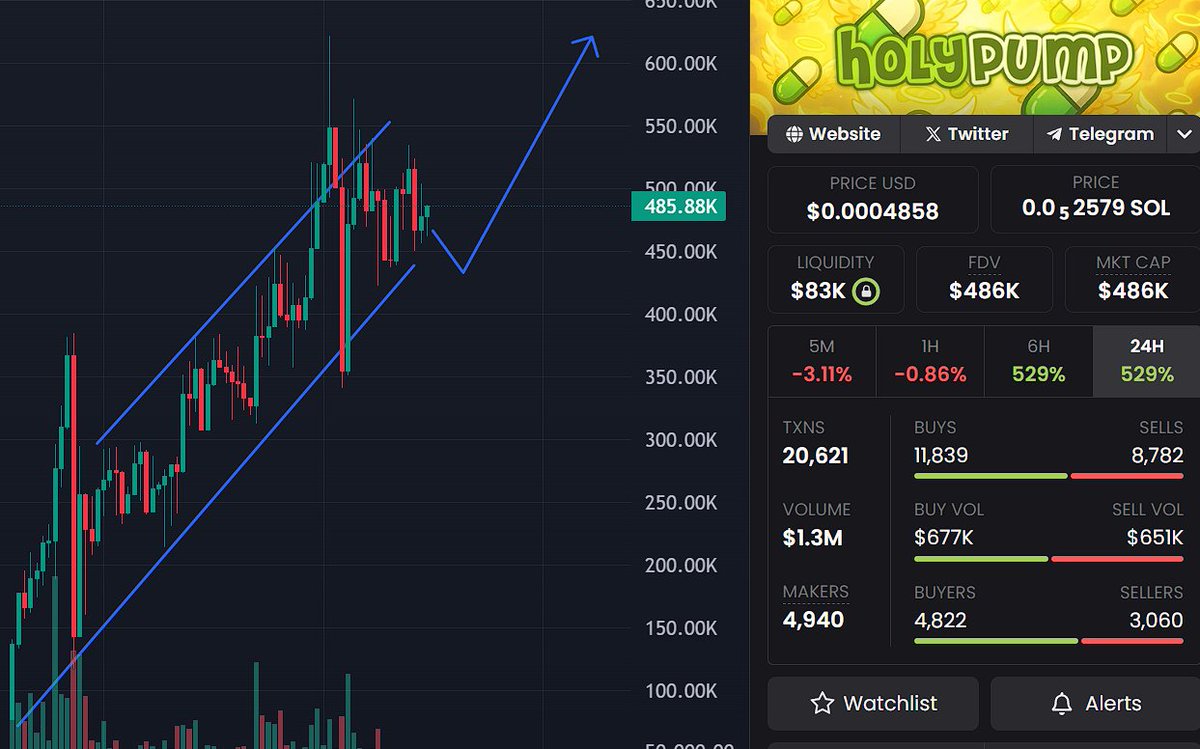 tnd_chill's tweet photo. Yo degens, ascend with #HOLYPUMP!
2AKUd6VZATQupboaTN6ntUzTekd7CWHTUNhcu2xPpump.
Solana’s angel memecoin - halos, wings, meme heaven!
Pumped $620K MC, $1.3M vol, 2.8K holders stacking blessings.
X hub screams holy gains, whales diving in.
Strap in apes - next stop millions! https://t.co/rztSHlOrPM