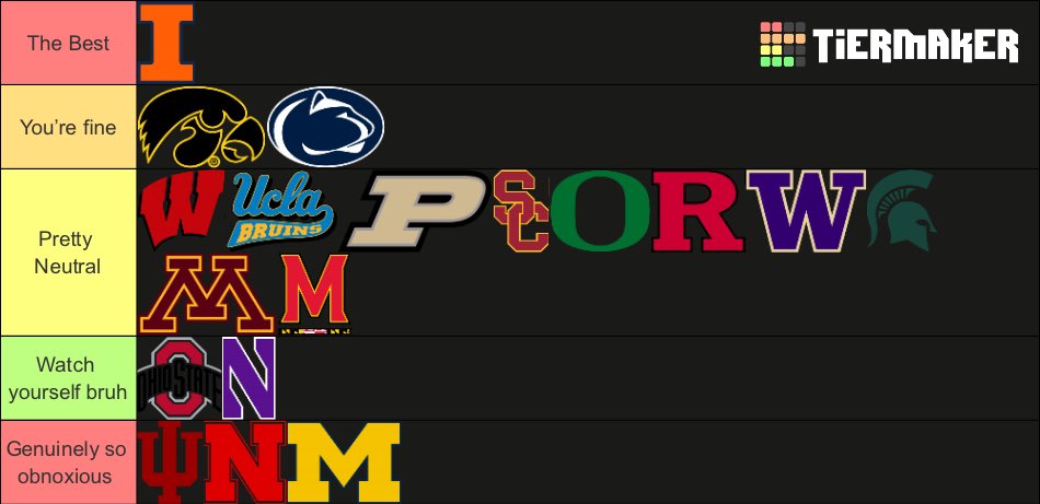 As we approach football season, I thought I’d take I’d take a moment to do a personal tier review on how I view various Big10 teams (the teams themselves and their fan bases). This is not final and will change as the season progresses.