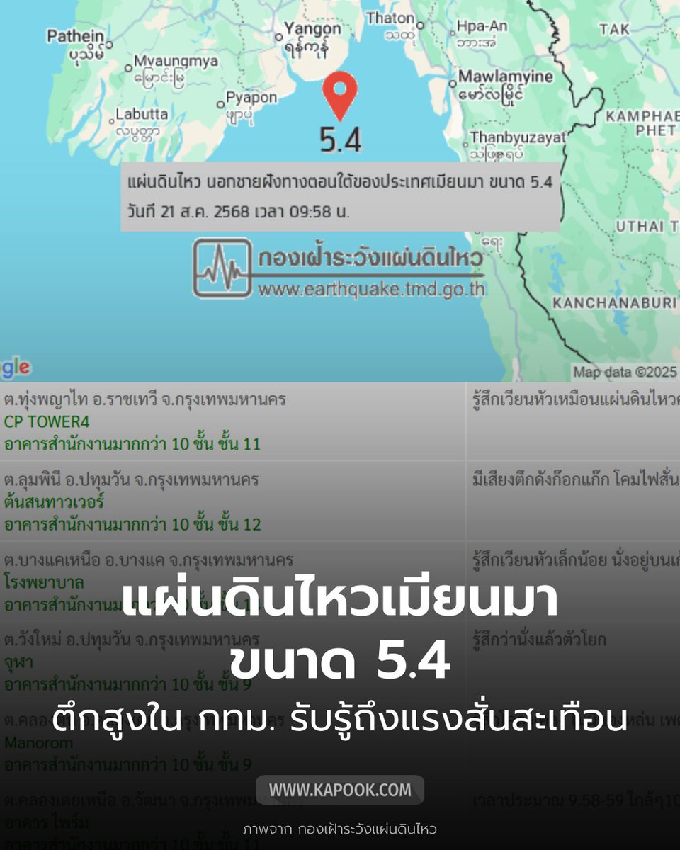 kapookdotcom's tweet photo. วันที่ 21 ส.ค. 2568 เวลา 09.58 น. กองเฝ้าระวังแผ่นดินไหว รายงานเหตุ #แผ่นดินไหว นอกชายฝั่งทางตอนใต้ของประเทศเมียนมา ขนาด 5.4 ลึก 10 กม. ตึกสูงใน กทม. แจ้งรับรู้ถึงแรงสั่นสะเทือน https://t.co/K2IGUt85Bc