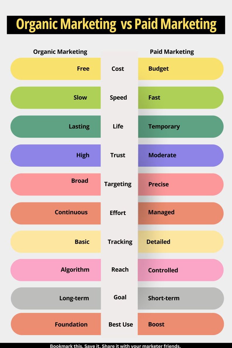ronokhm's tweet photo. #organic #MarketingTips #SMM https://t.co/PArMx6PRAw
