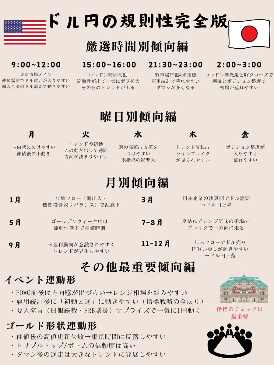 初心者の頃からこの規則性に気づいていたかった