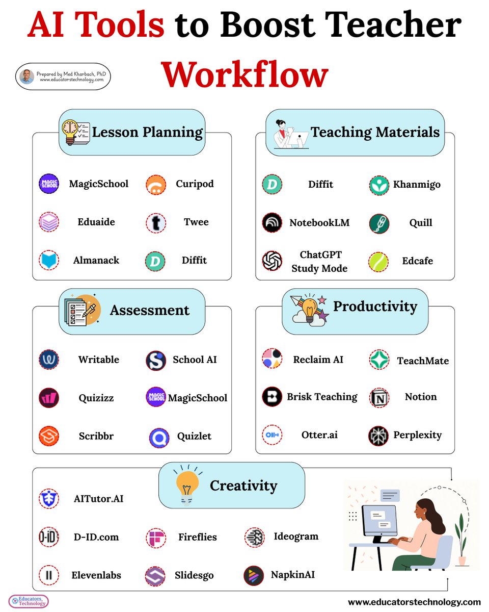 Med Kharbach, PhD (@educatorstech) on Twitter photo 