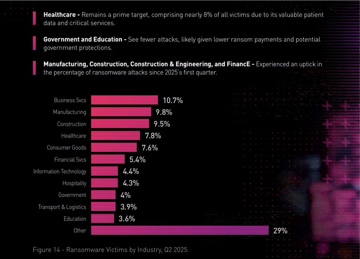 iBanky's tweet image. พวกให้บริการ ransomeware เด๋วนี้ครบวงจรมาก มี legal service assistance ไว้ช่วยบลัฟ target ด้วย ช่วงนี้ PDPC เค้าเอาจริงนะ กลุ่มที่ต้องระวังเป็นพิเศษ ยังเป็นพวกธุรกิจบริการ โรงงาน บริษัทก่อสร้าง และโรงพยาบาล #CheckPoint