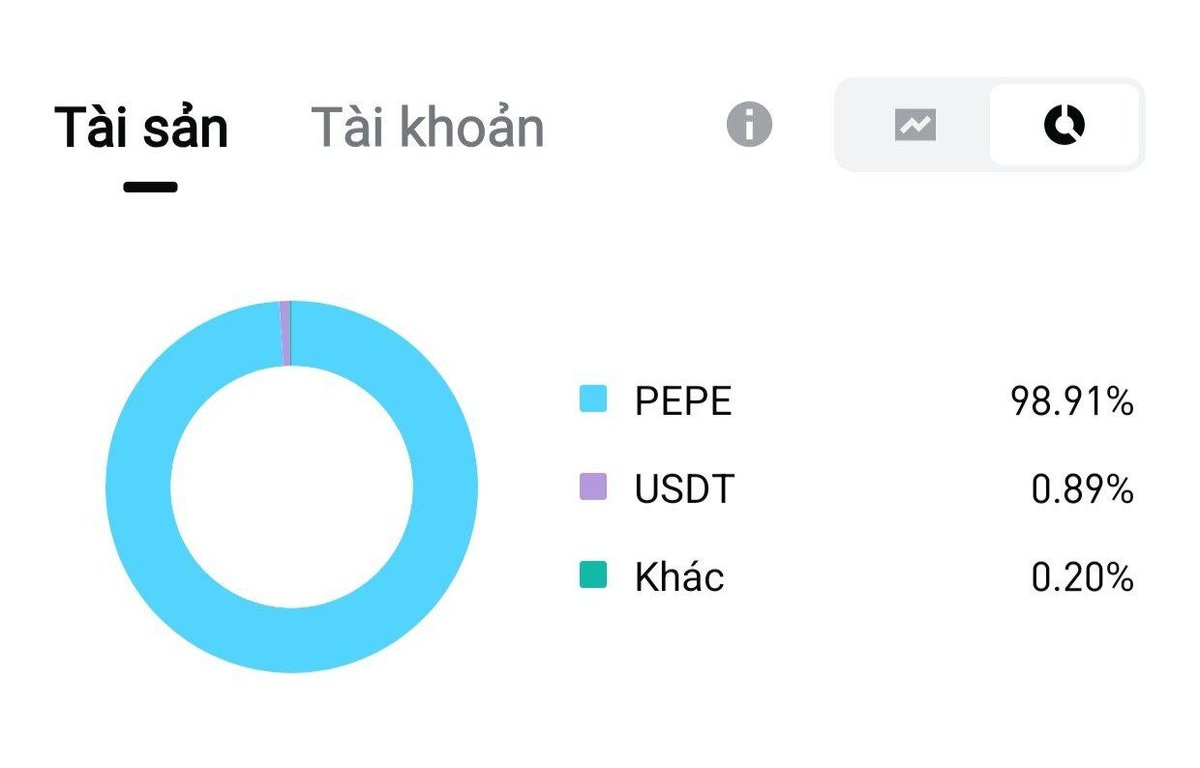 #Upbit đang set up cuộc chơi khi liên tục nhập thêm $PEPE

#Binance và #WIntermute đang set up cuộc chơi khi liên tục tạo ra rất nhiều địa chỉ ví mới nhận $PEPE có liên quan tới 2 tổ chức này ở thời điểm hiện tại

#Robinhood, #Bybit, #OKX cũng đang bắt đầu