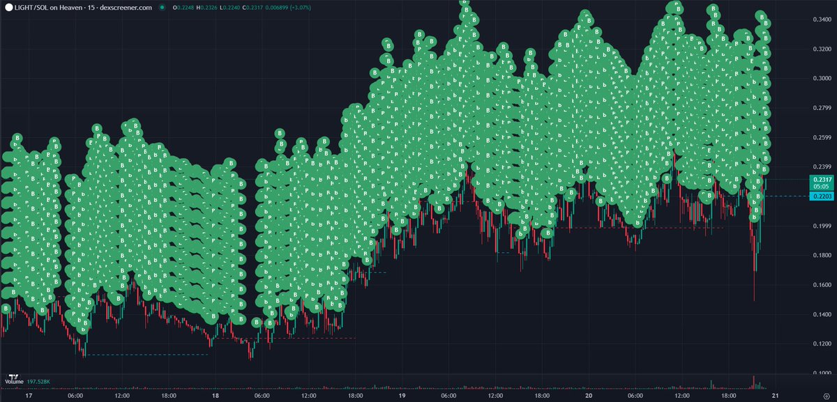 DefiApes's tweet image. here's the $light flywheel address

literally a hand from above pulling us higher

1b programmed