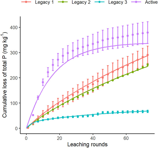 ♻️ What happens to phosphorus in soils long after biosolids are applied?
A new study by Yang Lin et al. shows surprising release patterns, from sharp spikes to persistent long-term risks that soil tests can’t predict.
Read more: doi.org/10.1002/ael2.7…
<a href="/lesterlin/">Yang LIN 林杨</a> <a href="/SoilWaterSci/">UF/IFAS Dept of Soil, Water & Ecosystem Sciences</a>