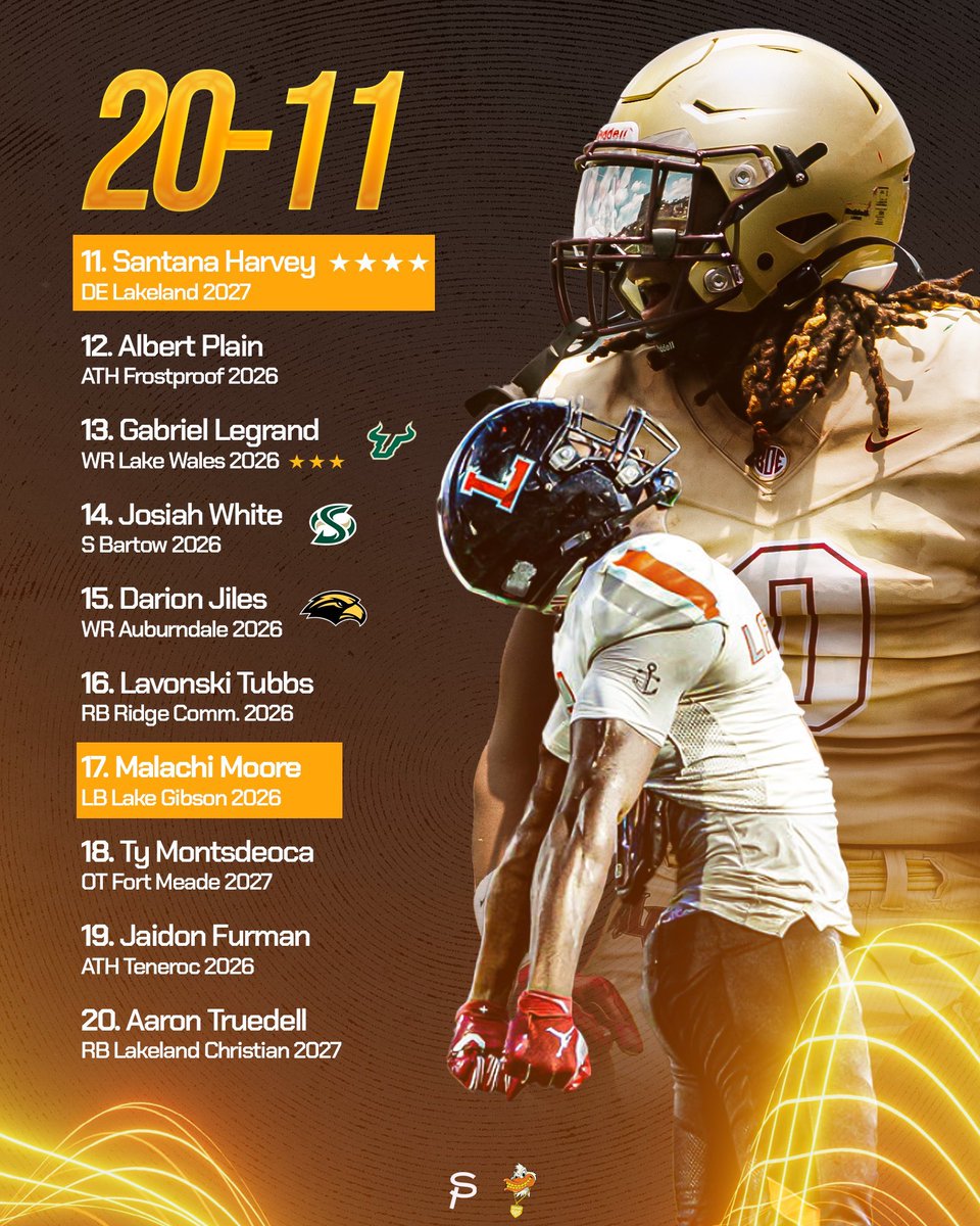Ty MontsDeOca (@ty_montsdeoca) on Twitter photo Thank you <a href="/polk_way/">PolkWay</a> for recognizing me as the number 18th player in Polk and number 1 offensive linemen in the county.
<a href="/polk_way/">PolkWay</a>
<a href="/H2_Recruiting/">Hasani (H2) | Football Recruiting</a>
<a href="/CountyPolk/">PCGridiron</a>
<a href="/Anthony34352017/">Coach Russell</a>
<a href="/JohnGarcia_Jr/">John Garcia, Jr.</a>
<a href="/claytonm61/">Clayton Monroe</a> Thank you <a href="/polk_way/">PolkWay</a> for recognizing me as the number 18th player in Polk and number 1 offensive linemen in the county.
<a href="/polk_way/">PolkWay</a>
<a href="/H2_Recruiting/">Hasani (H2) | Football Recruiting</a>
<a href="/CountyPolk/">PCGridiron</a>
<a href="/Anthony34352017/">Coach Russell</a>
<a href="/JohnGarcia_Jr/">John Garcia, Jr.</a>
<a href="/claytonm61/">Clayton Monroe</a>
