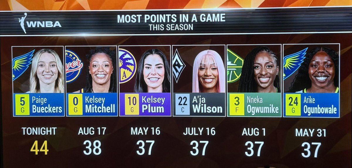 Paige Bueckers doing this as a rookie btw #WINGSUP