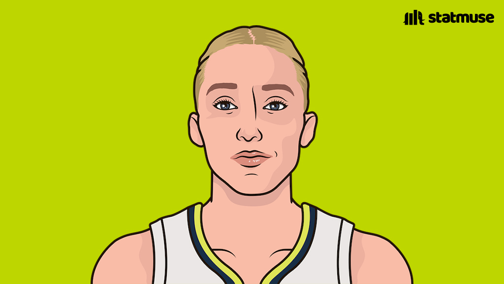 Paige Buckers vs LAS:

44 PTS (T-most ever by a rookie)
17-21 FG
4-4 3P

The first player in WNBA history with 40+ PTS on 80+ FG%.