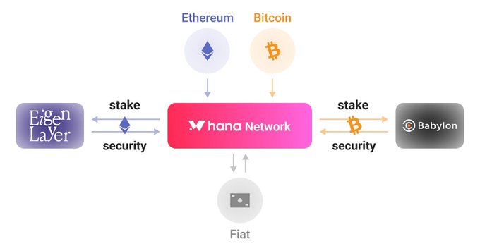 IMahphila's tweet photo. Hana doesnโt rug.
Hana hugs wallets.
Safe, smooth, meme-ready.
\#HanaNetwork #DeFiBuzz #CryptoCommunity #BlockchainLife #MemeCoin #BullishEnergy https://t.co/4ULLDlfNNr