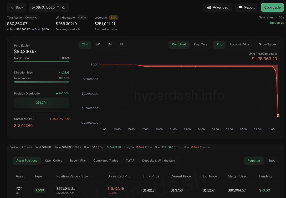 Hyperdash에 표시된 트레이더의 현재 $YZY 롱 포지션 대시보드