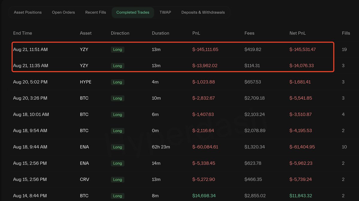 $YZY 손실을 강조한 완료된 거래 목록